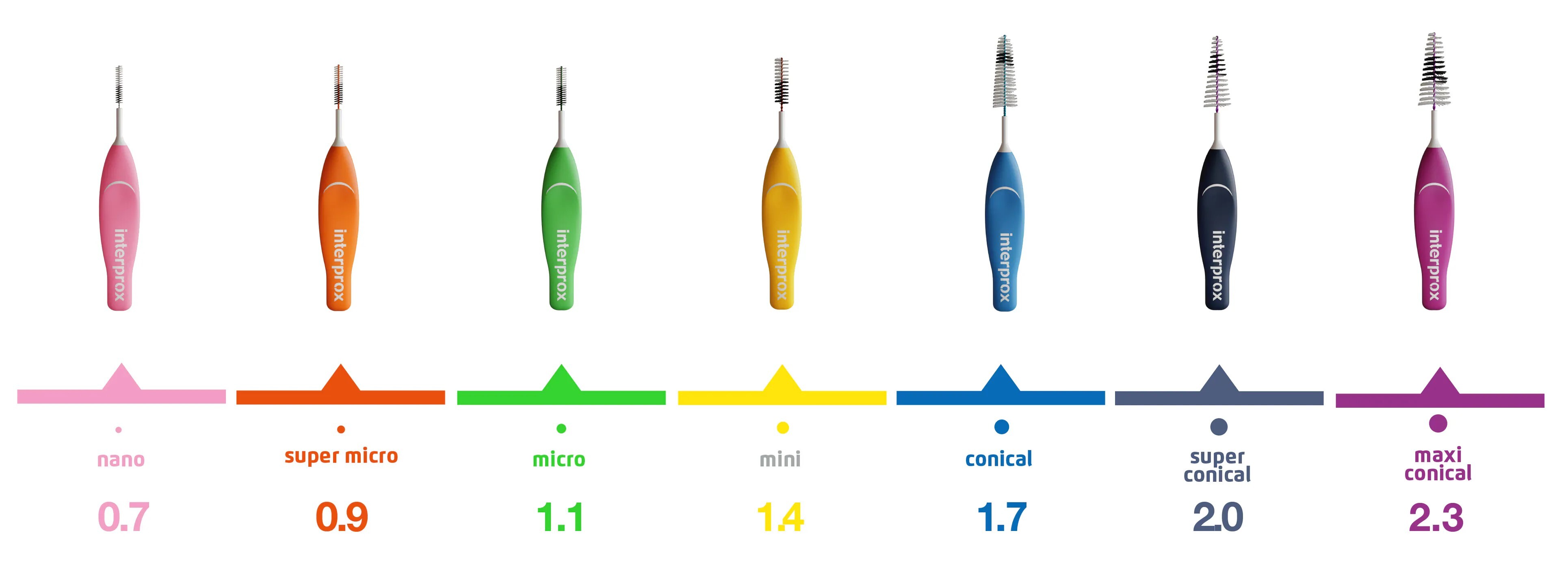 Interprox® 黑白牙縫刷(6支裝)