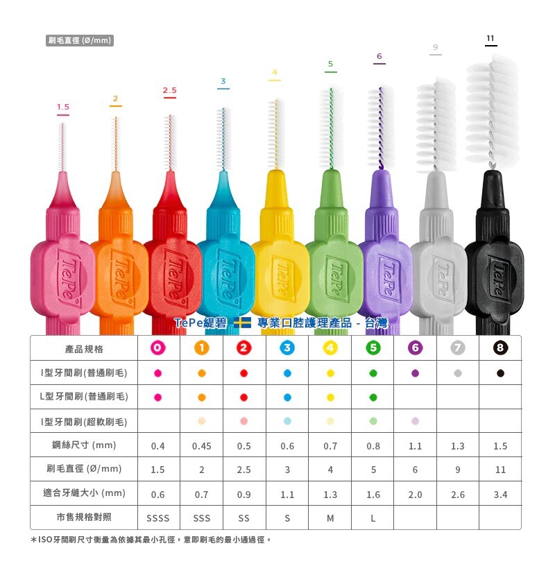 TePe Original 專業牙縫刷(6支裝)