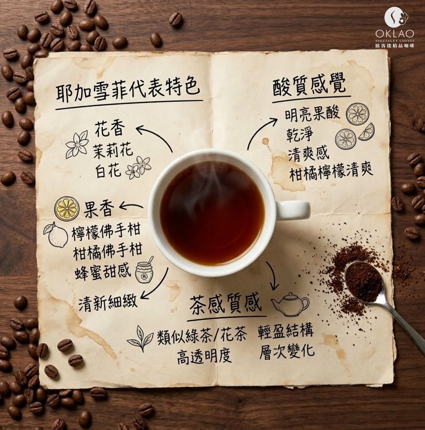 耶加雪菲 耶加雪菲咖啡 耶加雪菲咖啡沖煮 耶加雪菲手沖 耶加雪菲價格 耶加雪菲日曬 耶加雪菲水洗 耶加雪菲風味 歐客佬咖啡 精品咖啡 精品咖啡豆 掛耳咖啡 咖啡禮盒