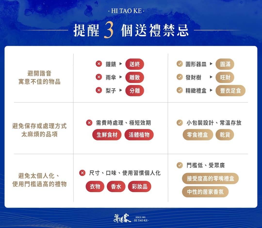 3 個送禮禁忌：諧音寓意不佳的物品、保存或處理方式太麻煩的品項、太個人化、使用門檻過高的禮物