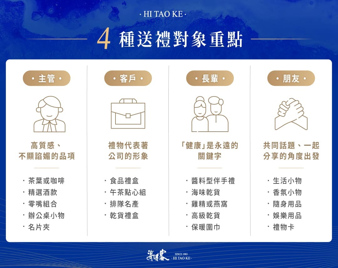 4種送禮對象重點：送主管藥膏質感不諂媚、送客戶代表公司形象、送長輩要留意健康、送朋友可以一起分享