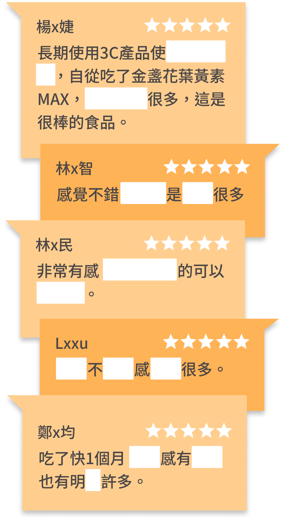 豐傑葉黃素，獲得顧客95%滿意度