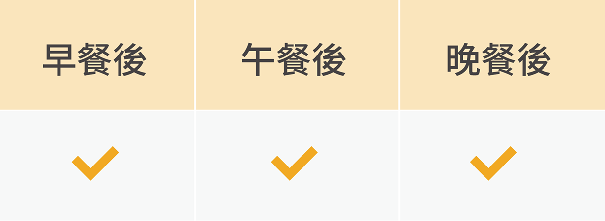 豐傑生醫金盞花葉黃素MAX吃法