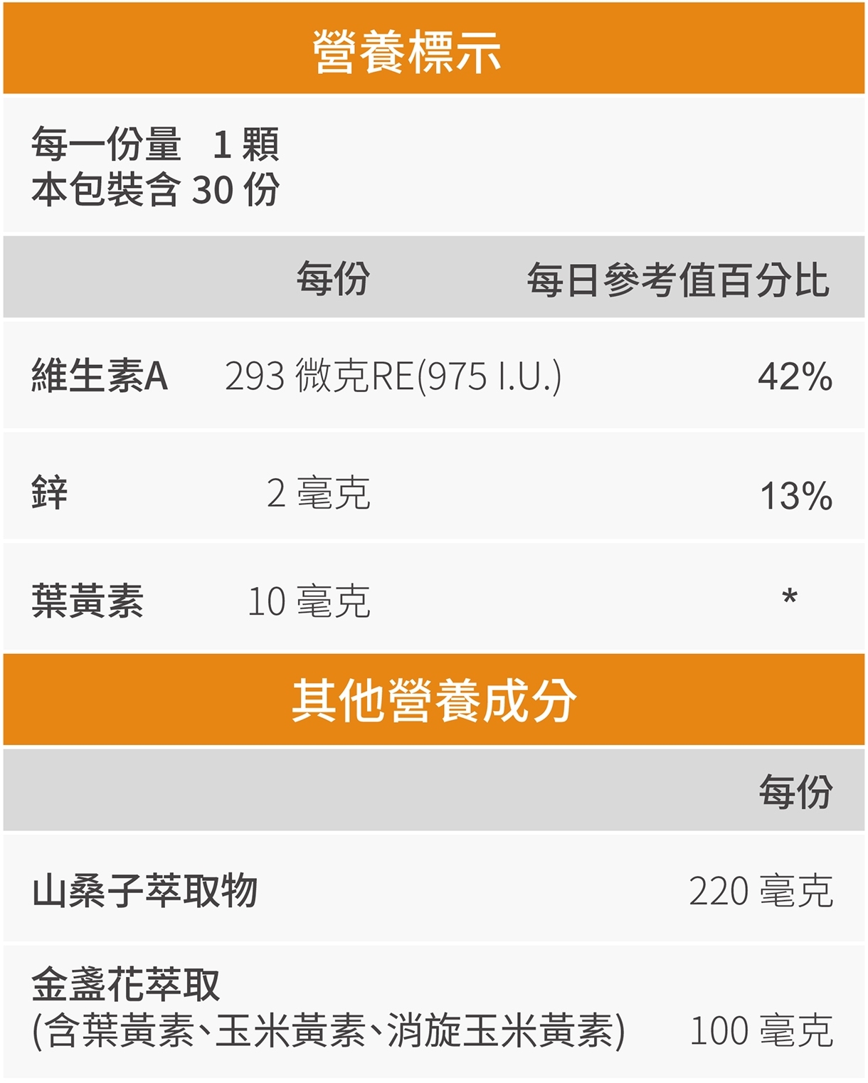 豐傑生醫金盞花葉黃素MAX，全成分與營養標示圖