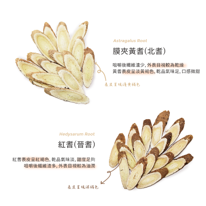 黃耆片與紅耆片，以及兩者的差異