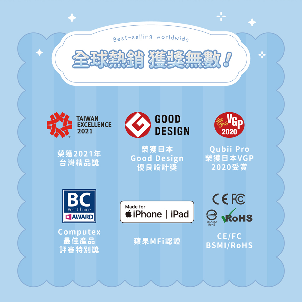 Maktar Qubii Duo USB-C 備份豆腐 吉伊卡哇 介紹圖