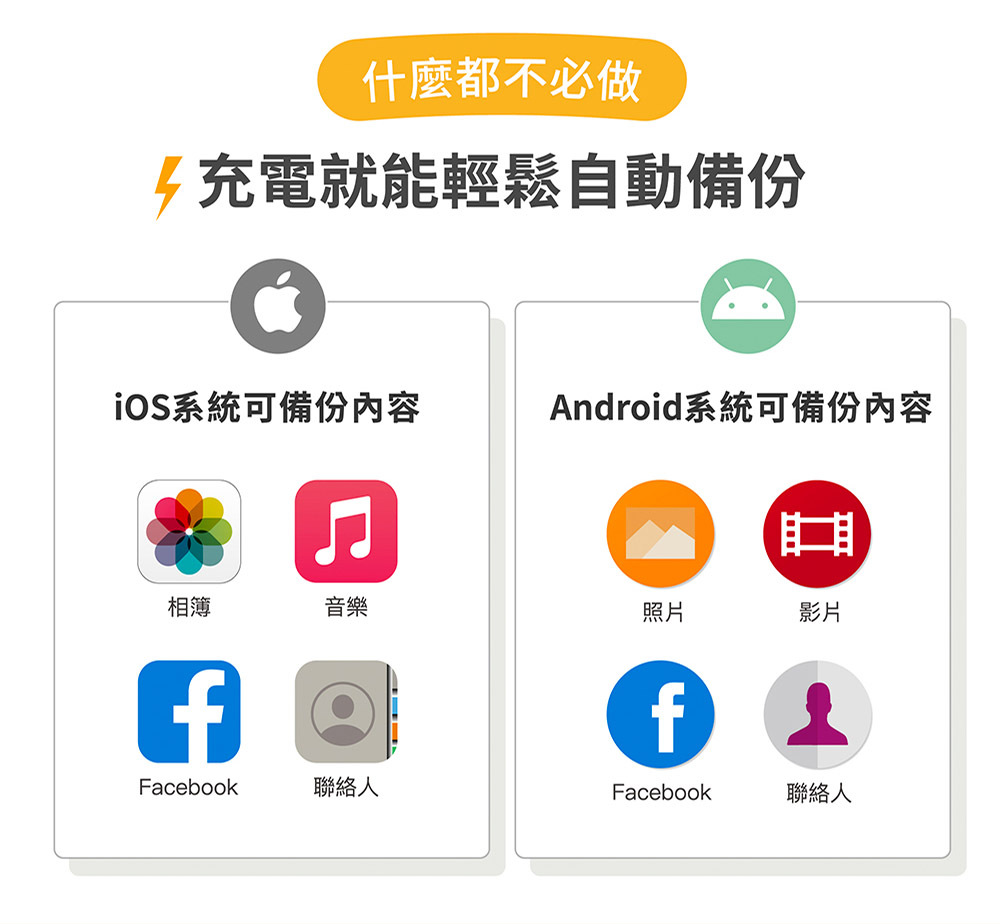 Maktar Qubii Duo USB-A 白色 備份豆腐 介紹圖