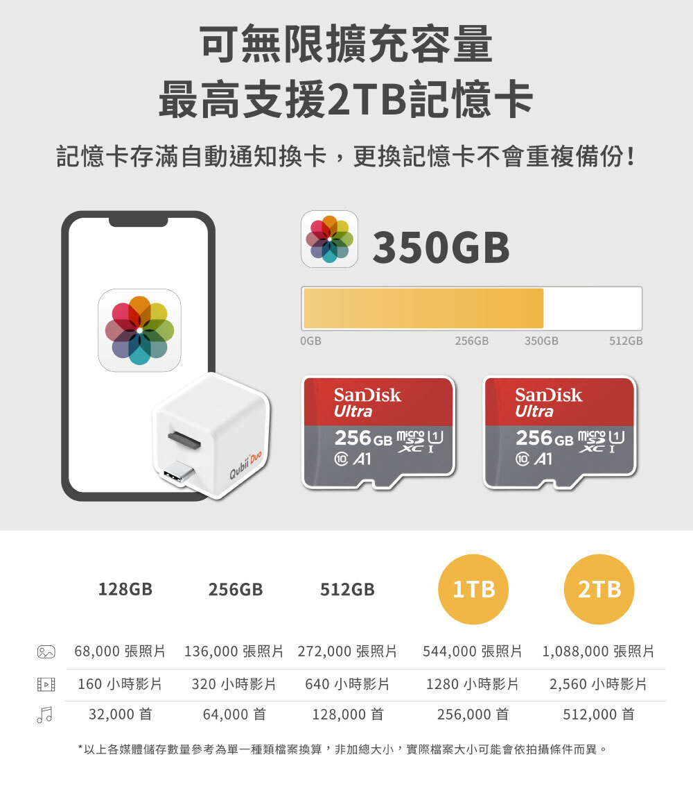 Maktar Qubii Duo USB-A 白色 備份豆腐 介紹圖