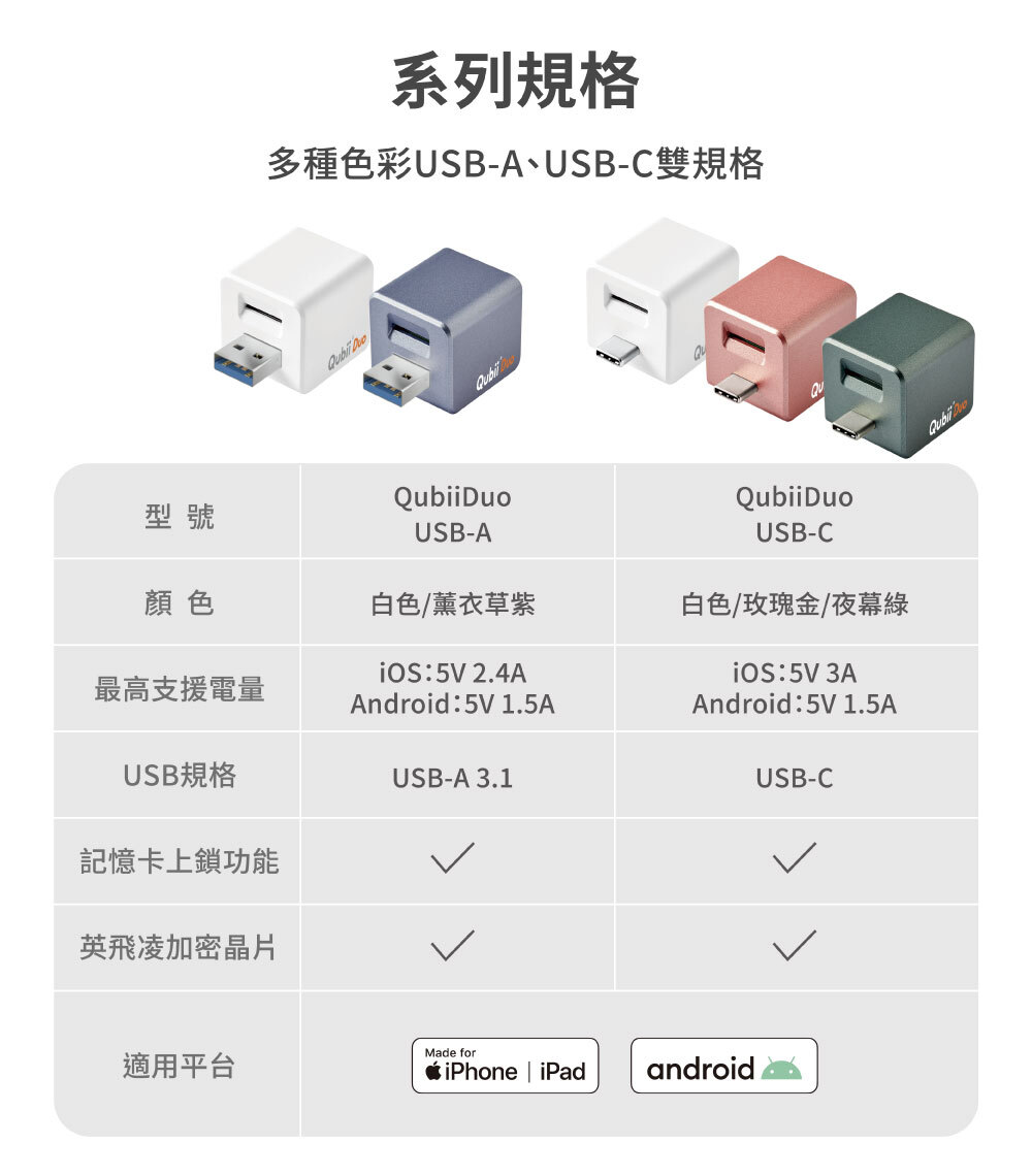 Maktar Qubii Duo USB-A 白色 備份豆腐 介紹圖