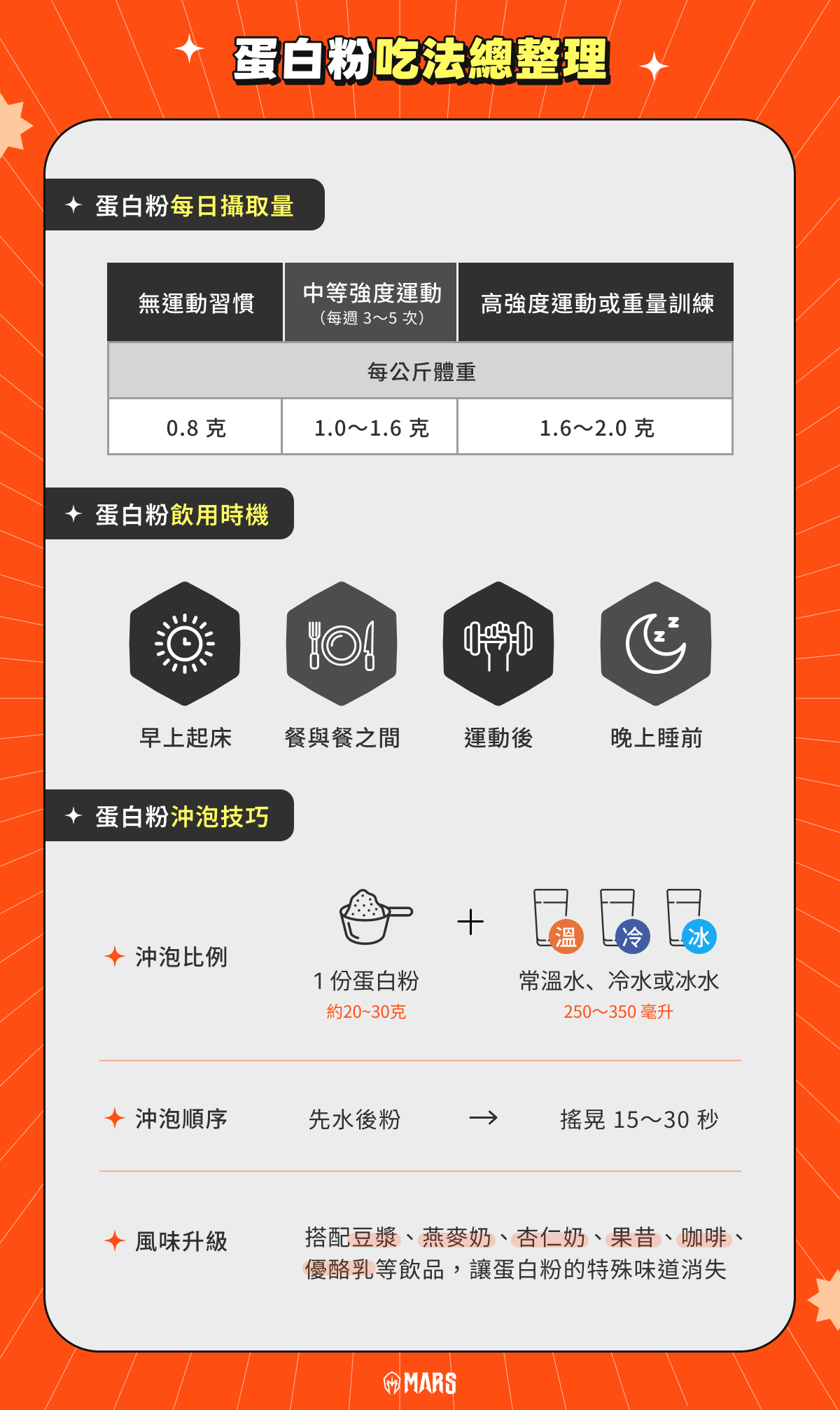 蛋白粉吃法總整理