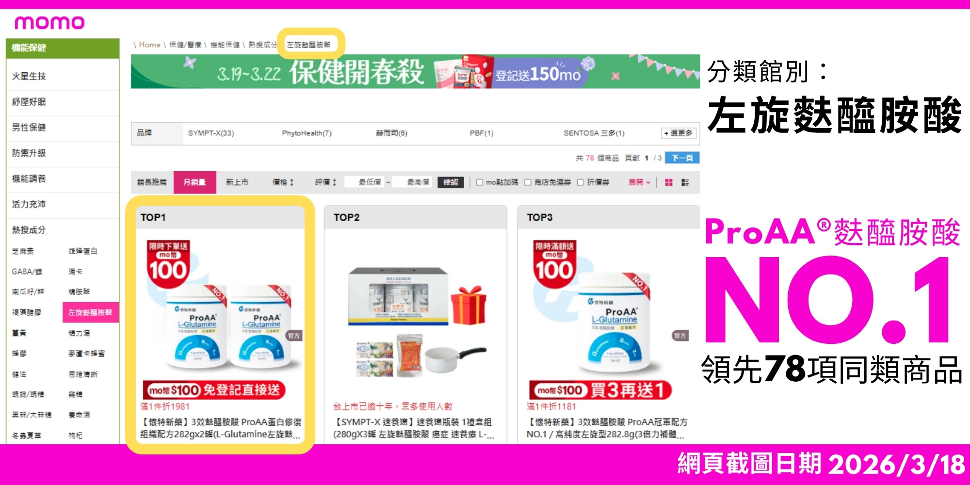 2026年懷特新藥ProAA®3效麩醯胺酸在台灣最大電商平台MOMO購物網分類館別左旋麩醯胺酸銷售第一(截圖日期2026/3/18)是最多人使用的麩醯胺酸品牌