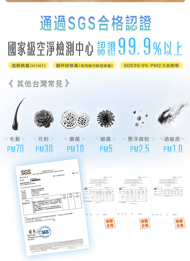 通過 SGS 認證空氣清淨機,99.9% 去除 PM2.5、流感病毒與貓杯狀病毒,守護家人健康。