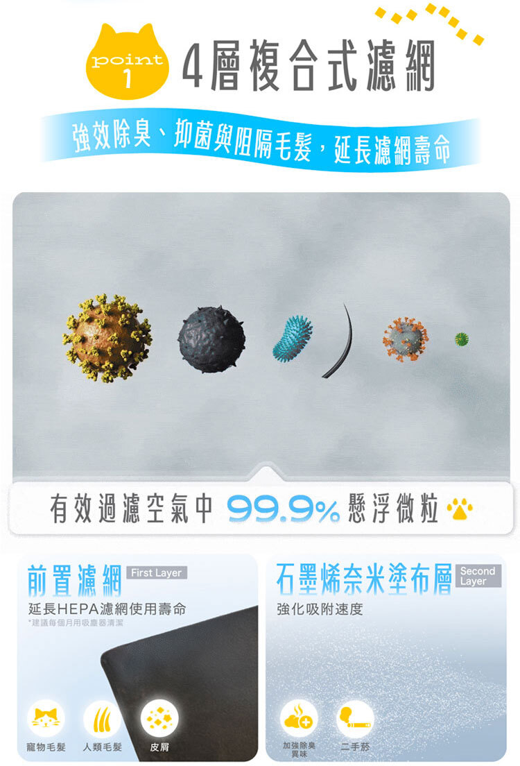 4 層複合式濾網結構詳解:包含前置濾網與石墨烯奈米塗層,強化異味吸附與阻隔毛髮。