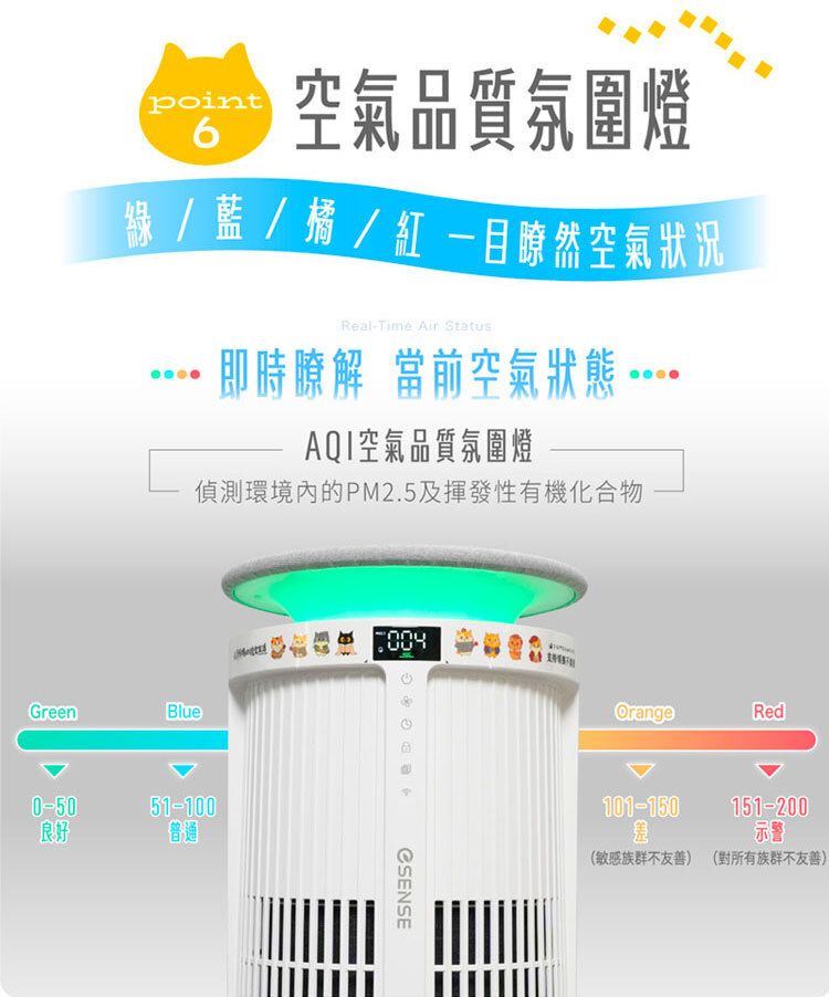 極淨喵高效能規格:CADR 值 450,適用 15-25 坪大空間,快速淨化寵物家庭居家空氣。