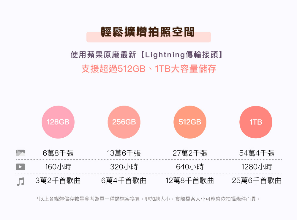 Maktar 口袋相簿四代 Piconizer4 128G 玫瑰金/太空灰