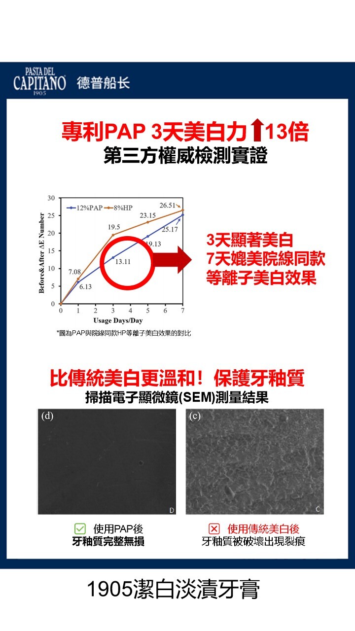 (Q1) 清新淨齒牙膏(西西里檸檬香味)(75ml) (買任何牙膏2件送牙刷1支, 買6件送牙刷6支) - Capitano #MG17