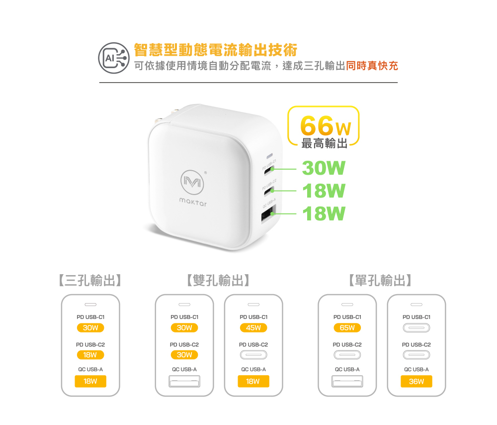 Maktar 66W GaN 氮化鎵【 時尚白 】充電器 口袋快充 3孔快充