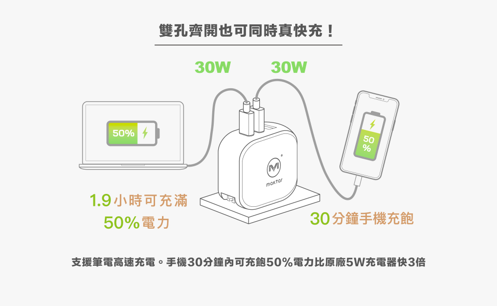 Maktar 66W GaN 氮化鎵【 時尚白 】充電器 口袋快充 3孔快充
