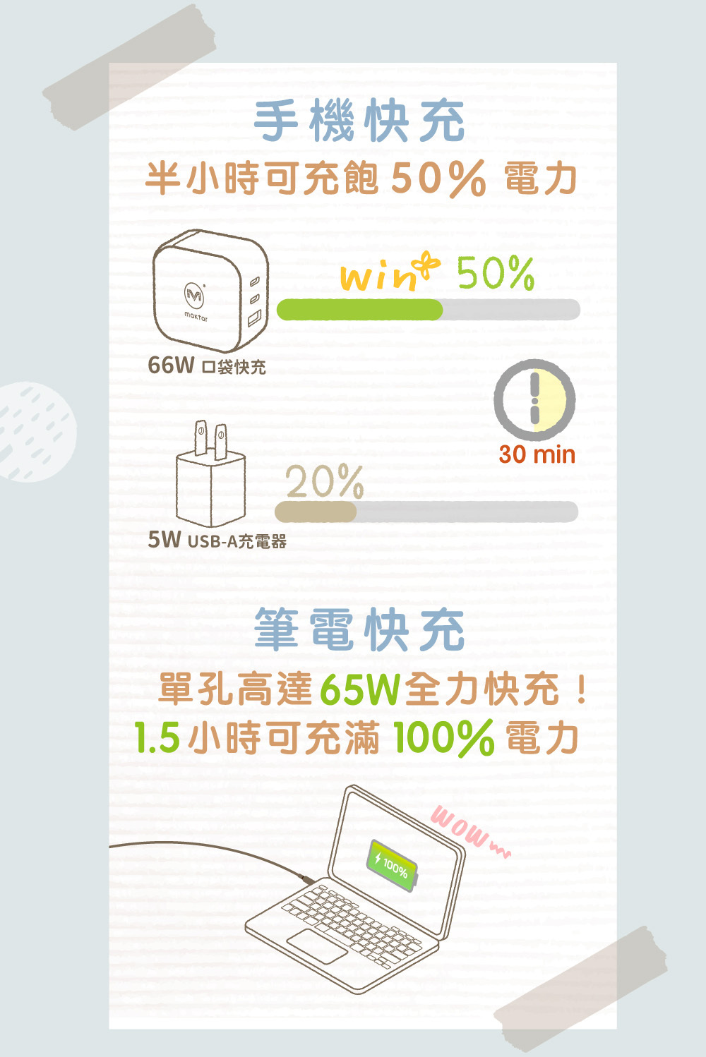 Maktar 66W GaN 印花樂聯名【 小菊花磚 】充電器 口袋快充 3孔快充