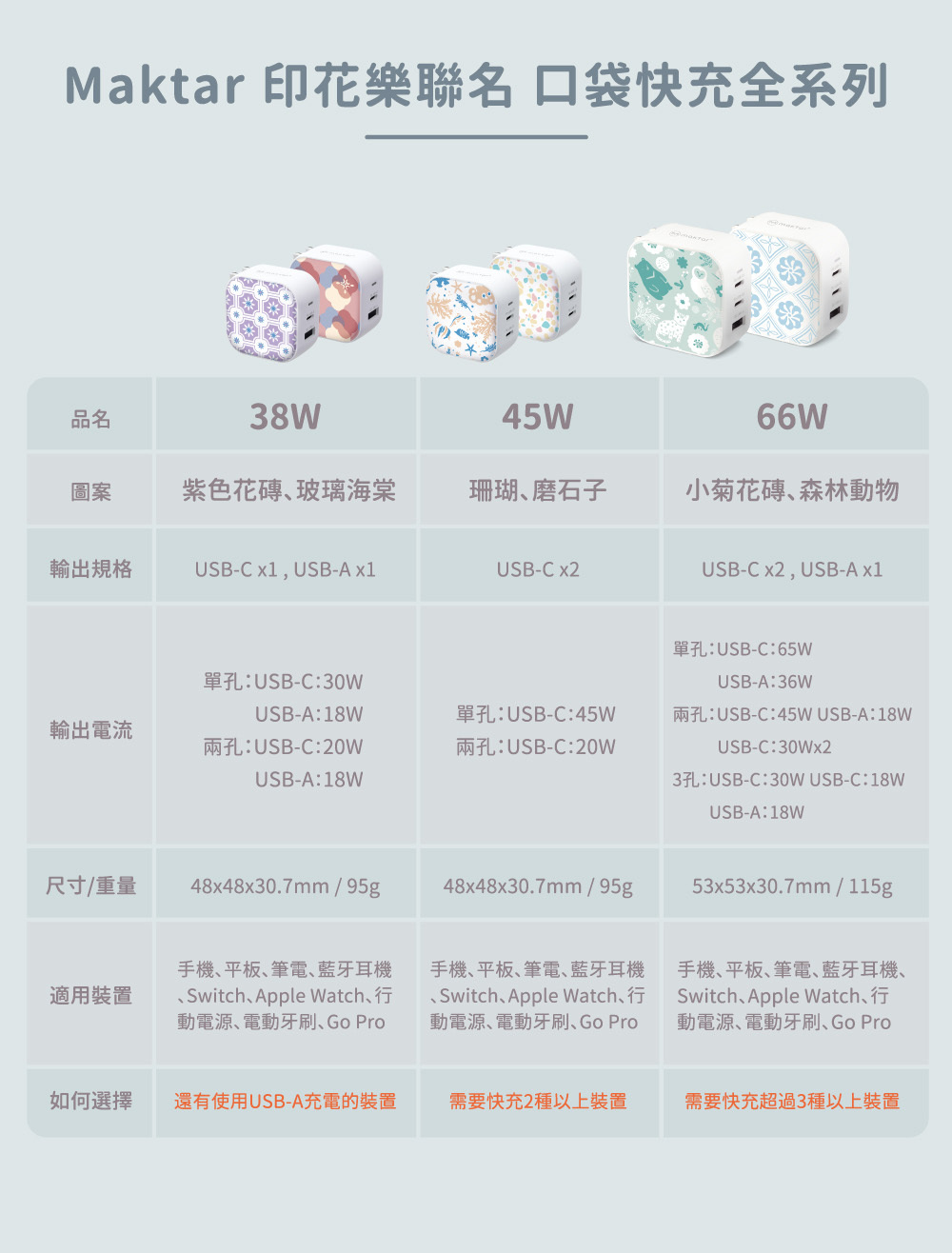 Maktar 66W GaN 印花樂聯名【 小菊花磚 】充電器 口袋快充 3孔快充