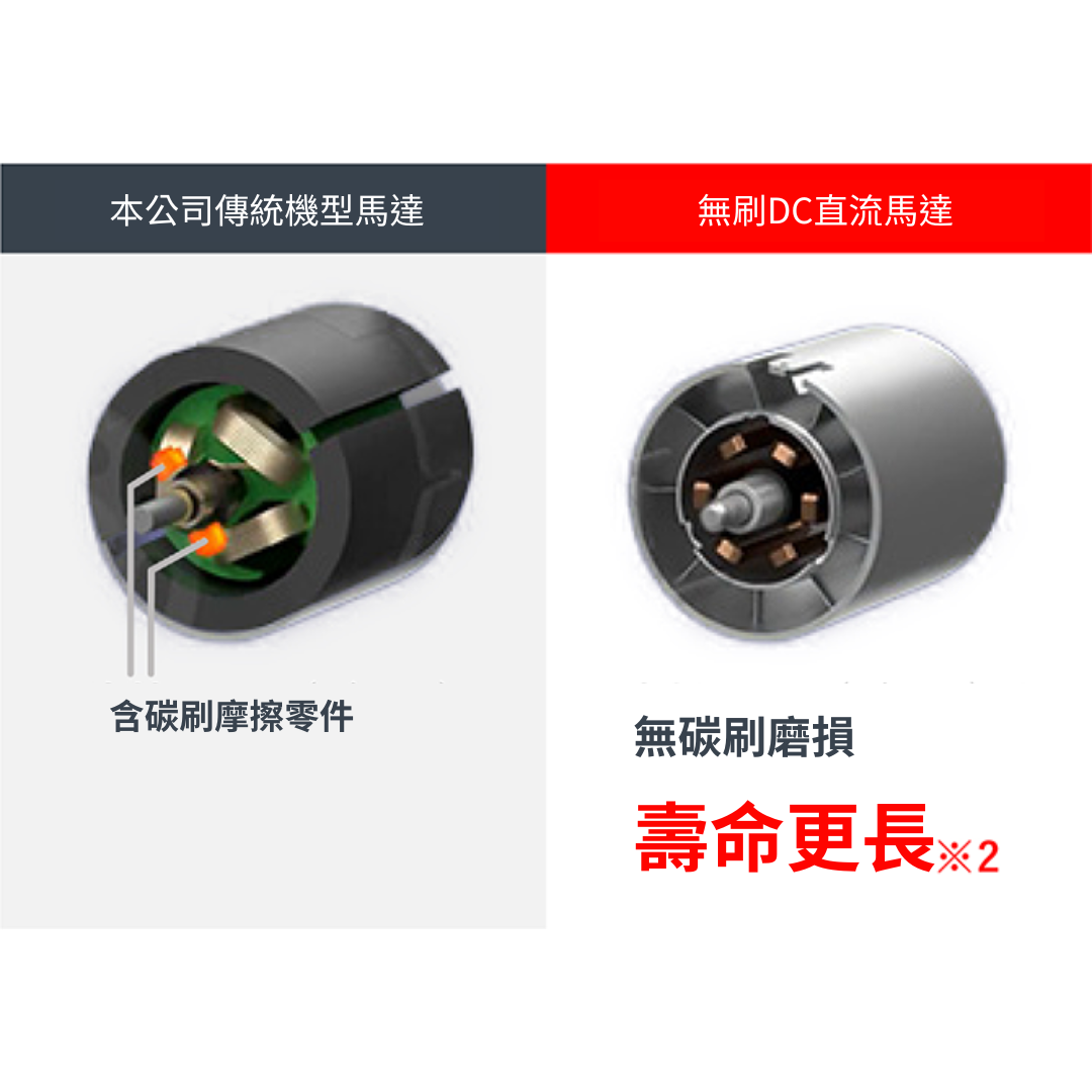 NB950 長壽命無刷DC馬達