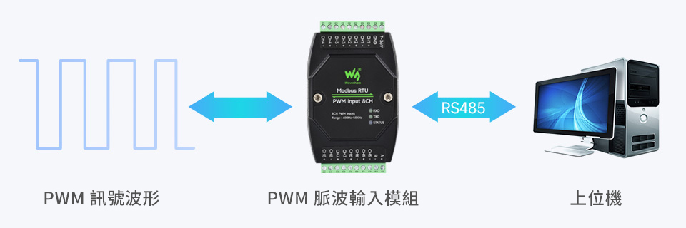工業級 Modbus RTU 8路 PWM 脈衝輸入模組,基本功能說明