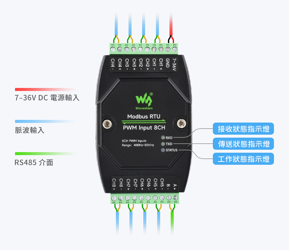 工業級 Modbus RTU 8路 PWM 脈衝輸入模組,介面簡介