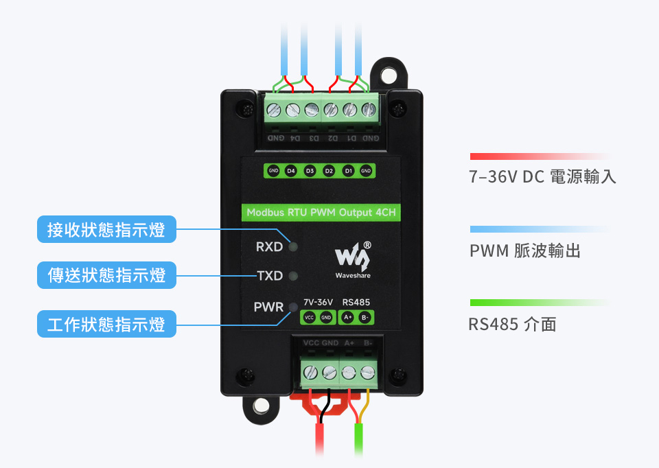 工業級 Modbus RTU 4路 PWM 脈衝輸出模組,介面簡介