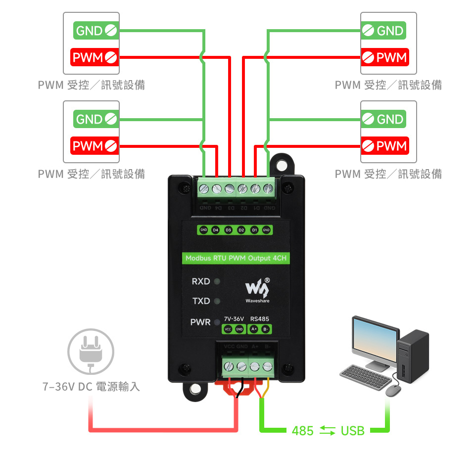 工業級 Modbus RTU 4路 PWM 脈衝輸出模組,連接示意