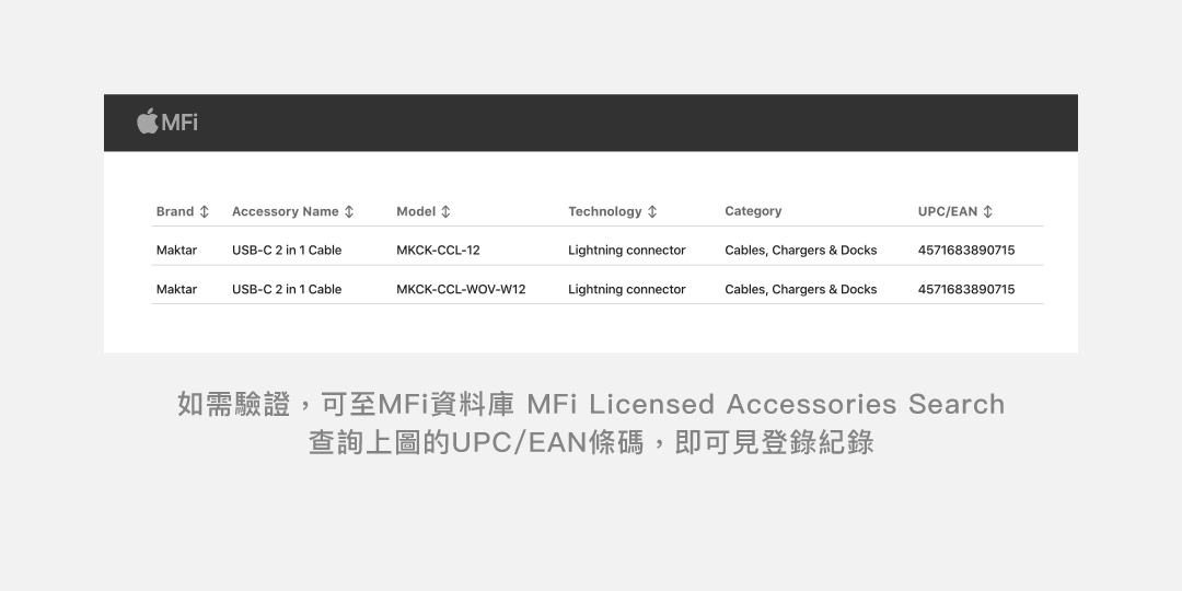 Maktar USB-C to USB-C / Lightning 2合一 編織快充傳輸線 120cm 冰川白