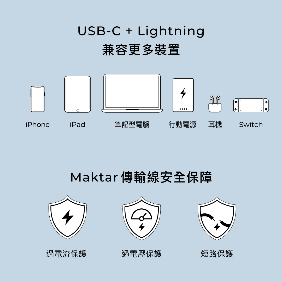 Maktar USB-C to USB-C / Lightning 2合一 編織快充傳輸線 120cm 冰川白
