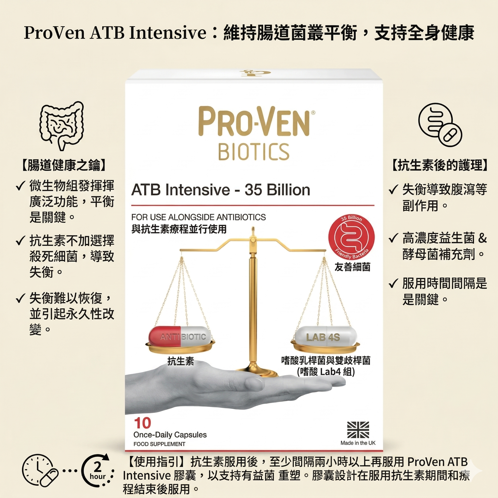【直播】PRO-VEN LL1031111 Biotics ATB Intensive 密集型350億強化益生菌(10粒裝)