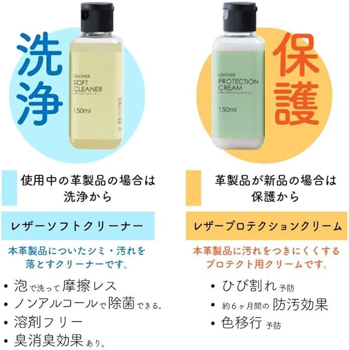 義大利｜Leather Master 皮革製品保養套組（小型 100ml）