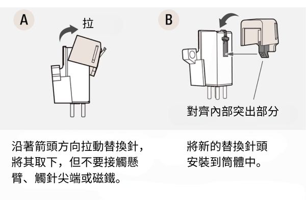 如何安裝Audio-Technica ATN3600LC VM型替換唱針詳情圖