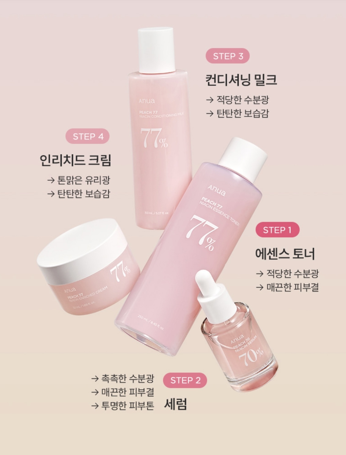 現 貨｜發酵蜜桃保濕美白精華爽膚水Anua Peach 77 Niacin Essence Toner 250mL