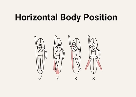 衝浪趴板位置示意圖