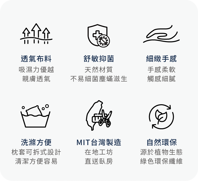 晚安奈特專用枕套六大特色圖示：採用透氣布料、舒敏抑菌、細緻手感、洗滌方便、MIT台灣製造與自然環保材質。