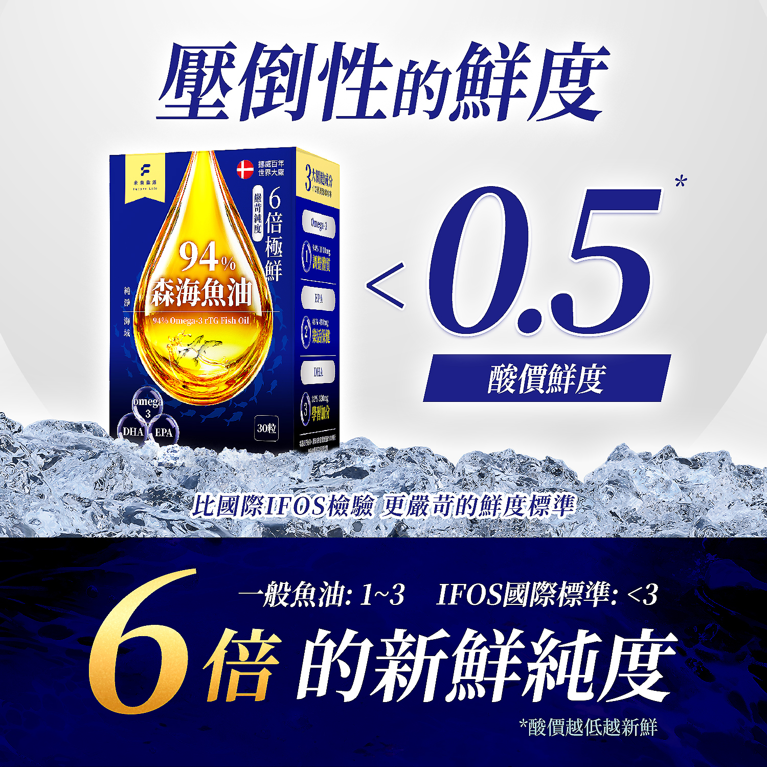 【森海魚油】升級版挪威rTG型94%高濃度魚油 (30粒/盒)