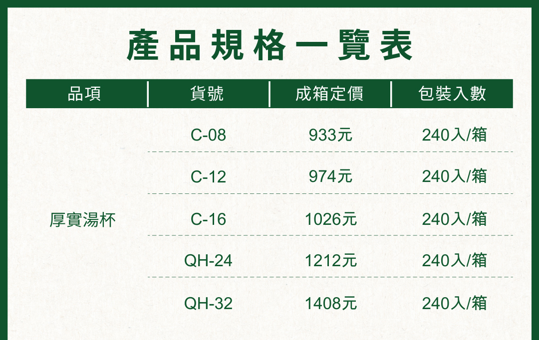 厚實湯杯產品規格一覽表