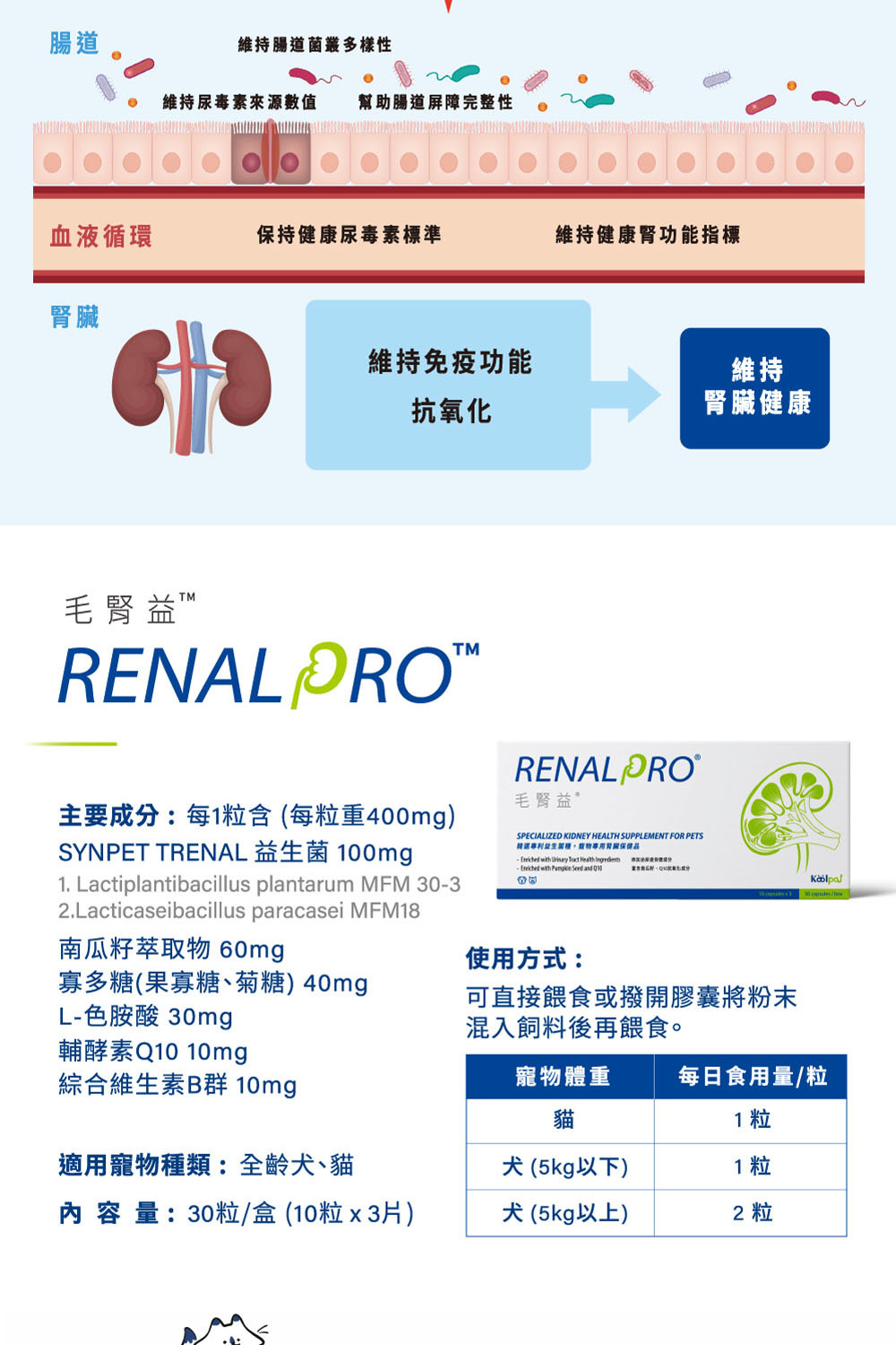 毛腎益用法用量|Koolpal可沛寵藥