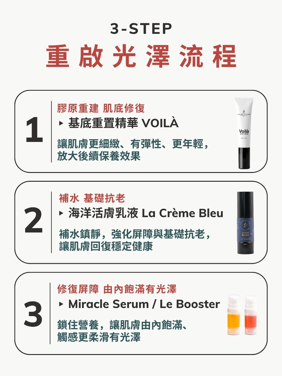 肌底修復・膠原重建 | 重啟光澤套裝