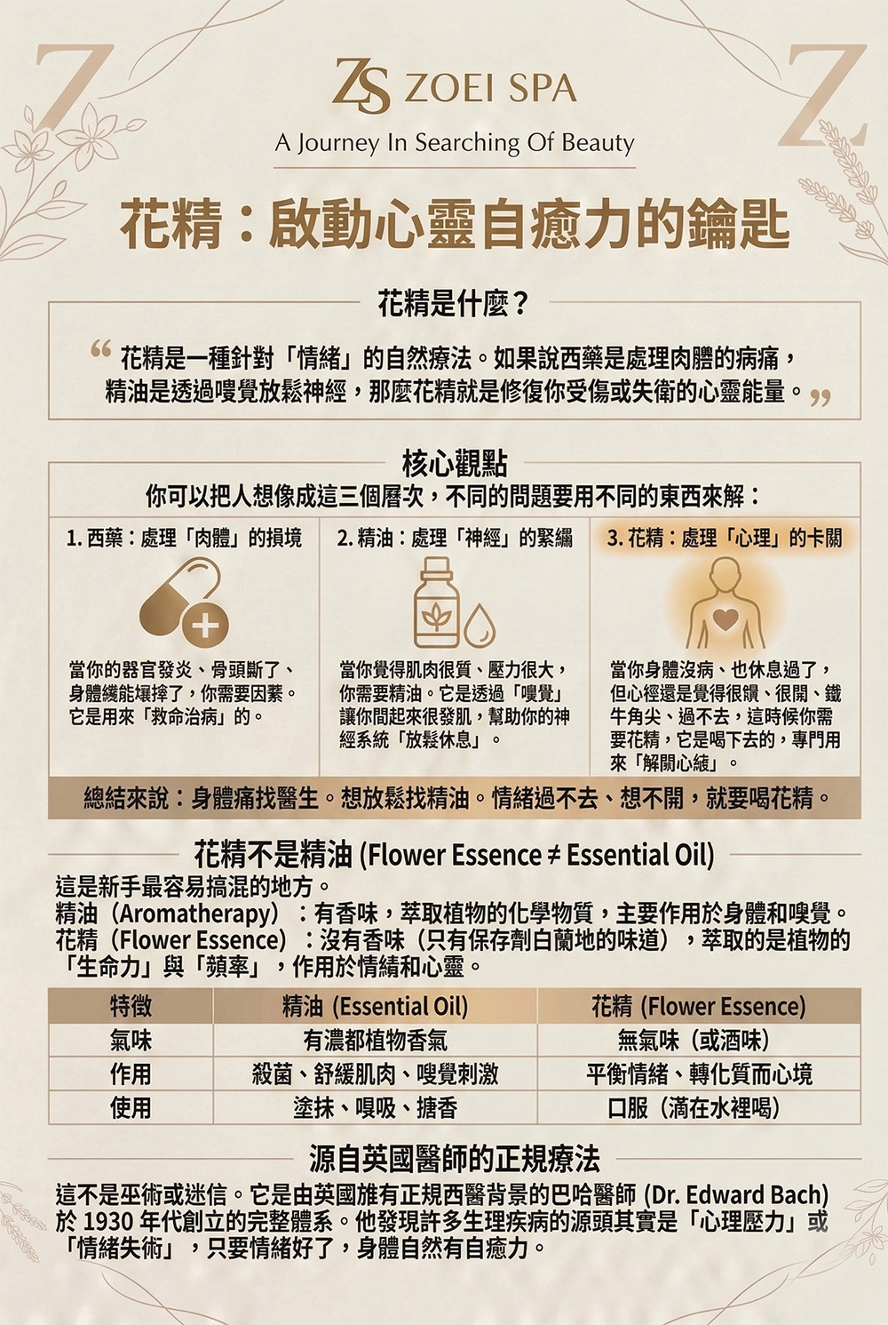 花精是什麼，花精功效與精油差異完整解析