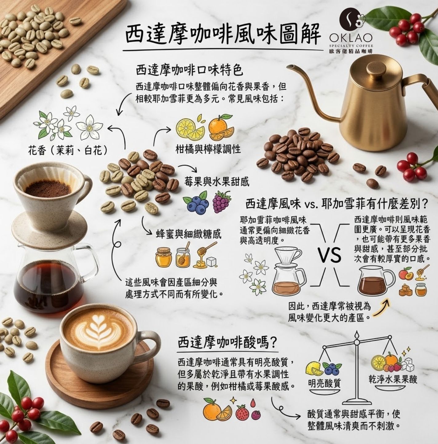 西達摩咖啡 西達摩在哪 西達摩咖啡口味 西達摩風味 西達摩g1 西達摩咖啡豆 衣索比亞咖啡產區 西達摩g4 歐客佬咖啡 精品咖啡 精品咖啡豆 掛耳咖啡 咖啡禮盒