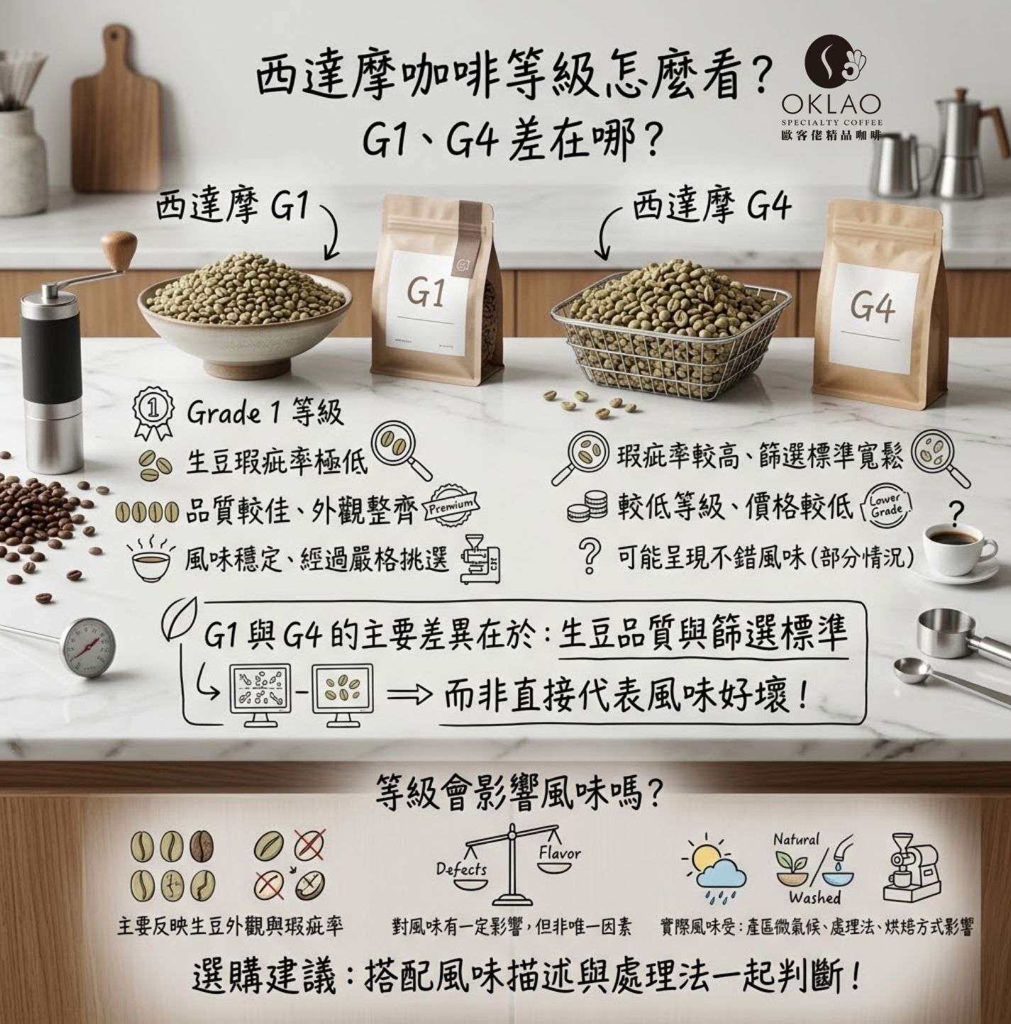 西達摩咖啡 西達摩在哪 西達摩咖啡口味 西達摩風味 西達摩g1 西達摩咖啡豆 衣索比亞咖啡產區 西達摩g4 歐客佬咖啡 精品咖啡 精品咖啡豆 掛耳咖啡 咖啡禮盒