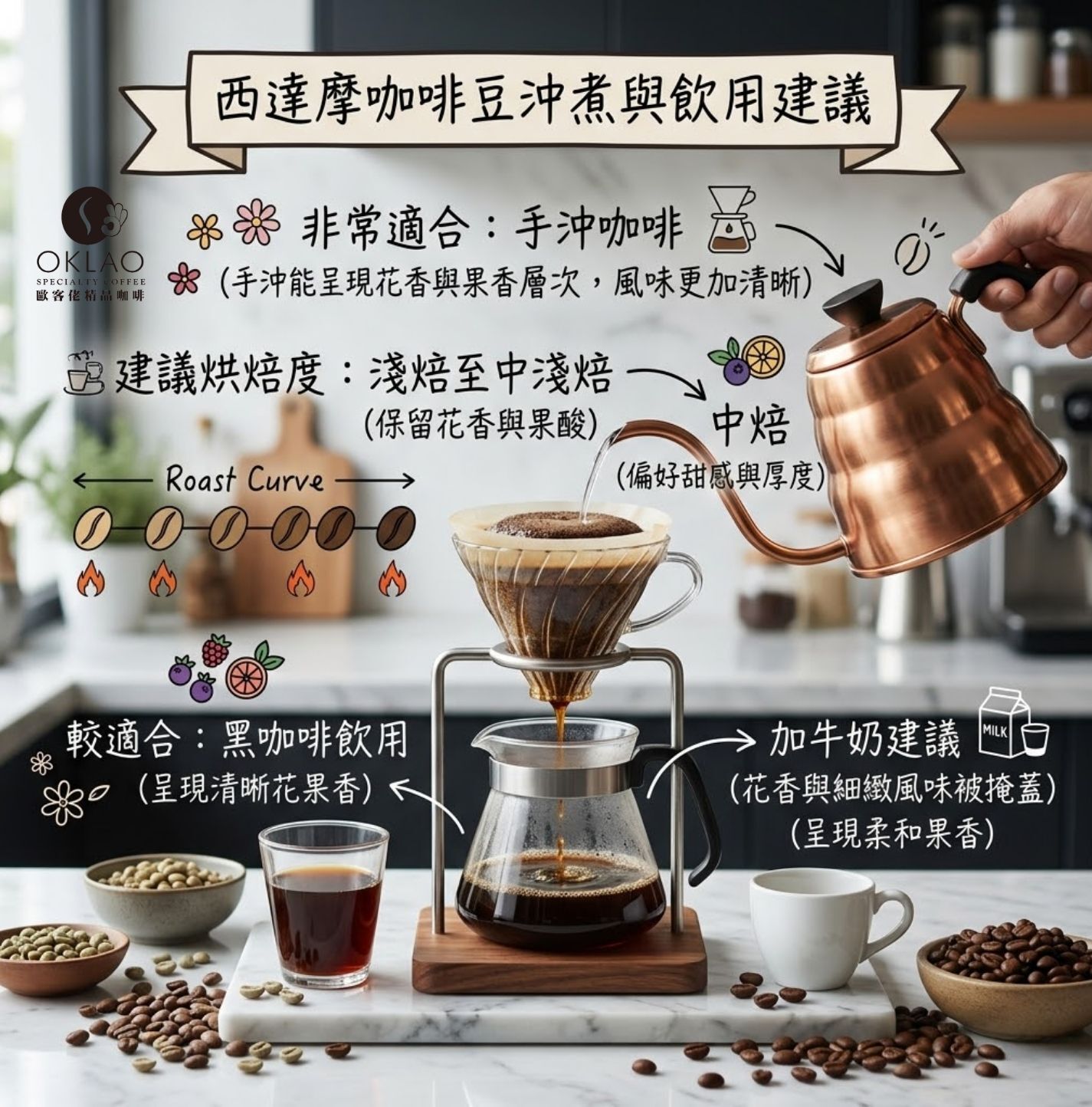 西達摩咖啡 西達摩在哪 西達摩咖啡口味 西達摩風味 西達摩g1 西達摩咖啡豆 衣索比亞咖啡產區 西達摩g4 歐客佬咖啡 精品咖啡 精品咖啡豆 掛耳咖啡 咖啡禮盒