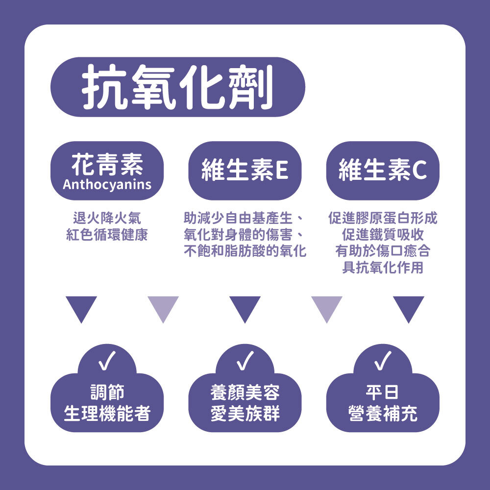 酸櫻桃營養與好處