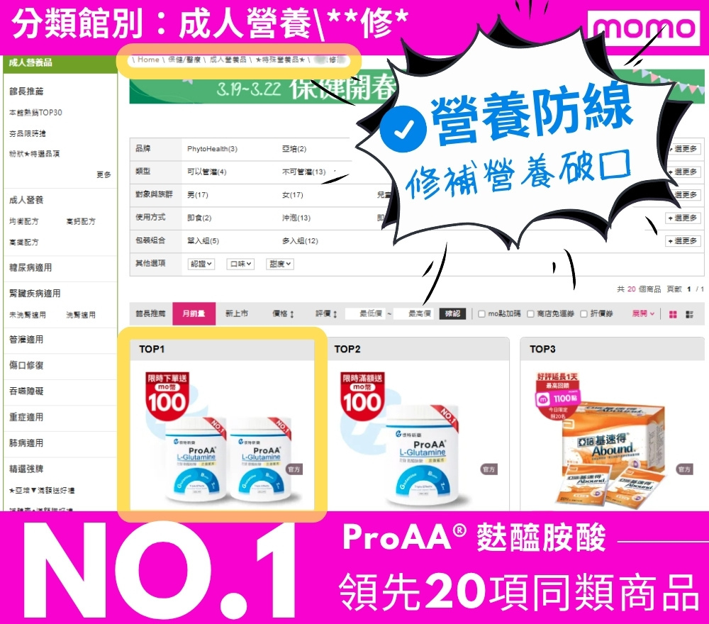 2026年懷特新藥ProAA®3效麩醯胺酸在台灣最大電商平台MOMO購物網分類館別成人營養傷口修復銷售第一(截圖日期2026/3/18)
