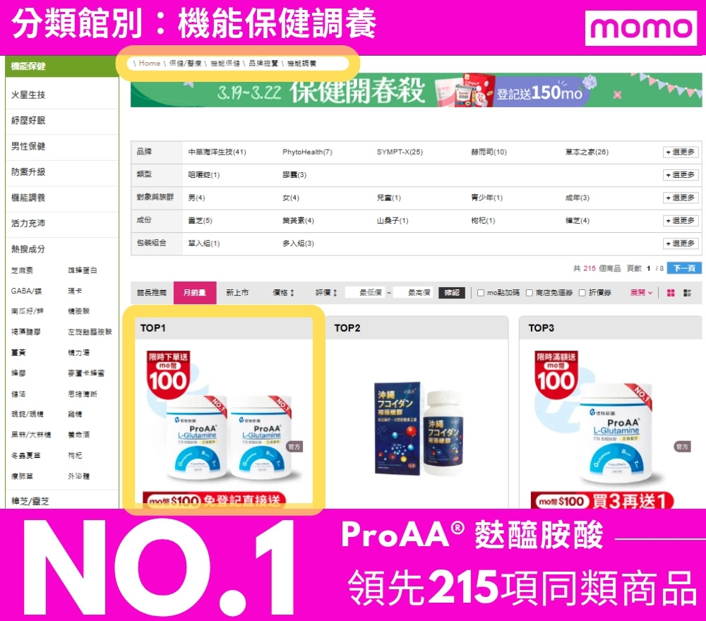2026年懷特新藥ProAA®3效麩醯胺酸在台灣最大電商平台MOMO購物網分類館別機能保健調養銷售第一(截圖日期2026/3/18)