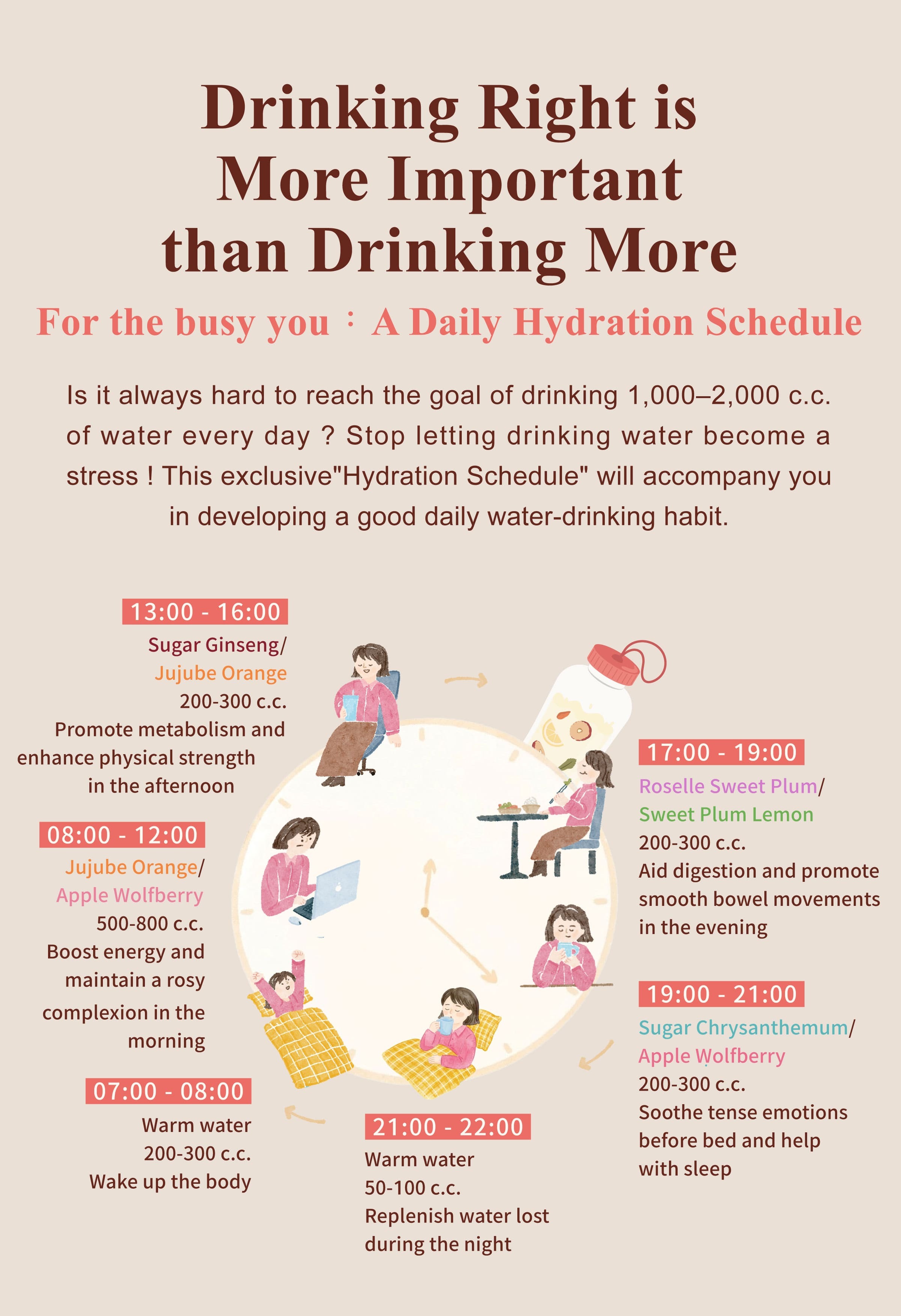 Dengyi’s Daily Hydration Schedule