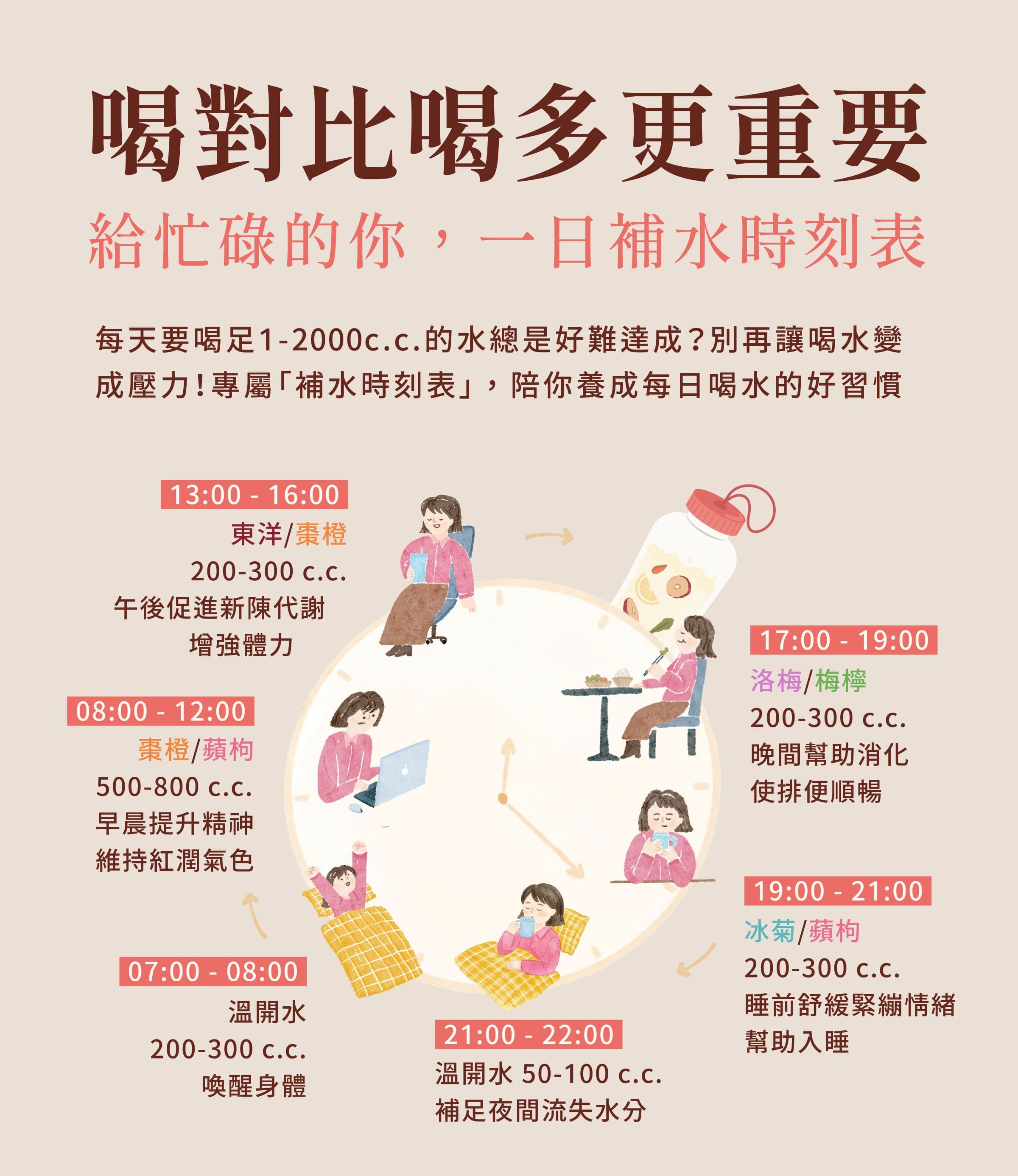 登義一日補水時刻表